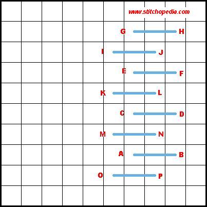 Brick Stitch - Horizontal Diagram