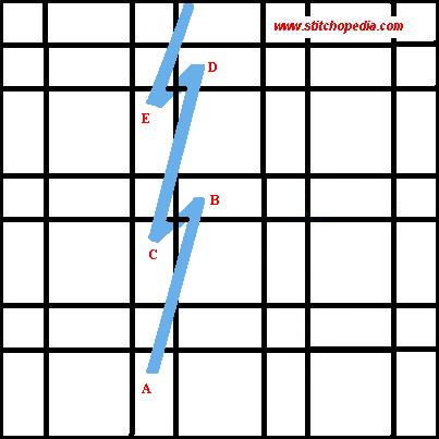 knitting stitch - diagram 2