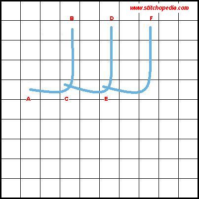 Double Buttonhole Stitch - Diagram 1