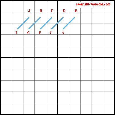 Continental Stitch Horizontal Method Diagram 1