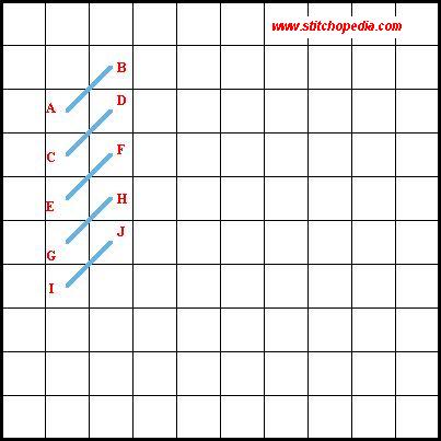 Continental Stitch Vertical Method Diagram 1