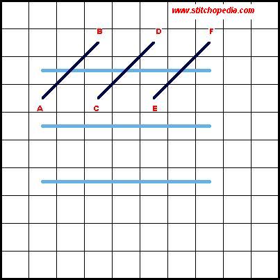 Trame' Cross Stitch - Diagram 2