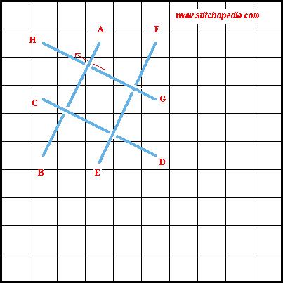 Woven Cross Stitch Variation 1 - Diagram 1