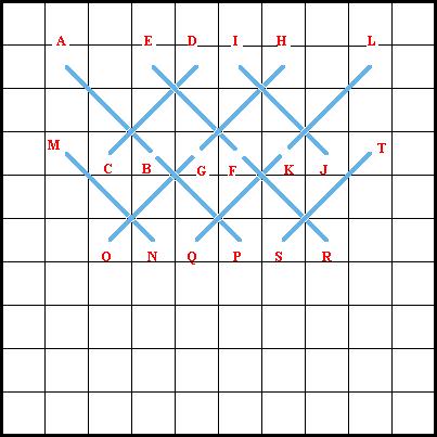 Double Herringbone Stitch Diagram 2