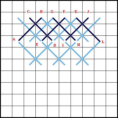 Double Herringbone Stitch Diagram 3