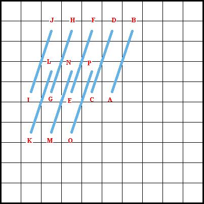 Encroaching Gobelin Stitch - Diagram 2