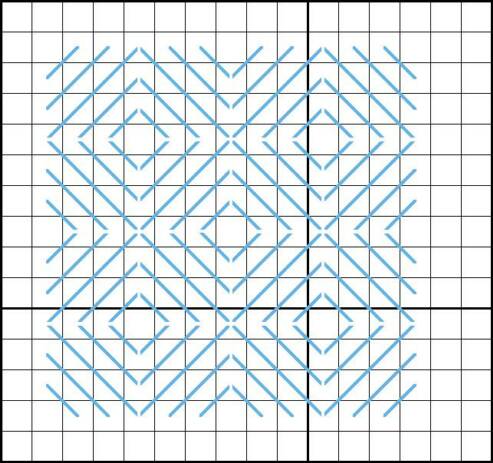 Flat Stitch - Diagram 3