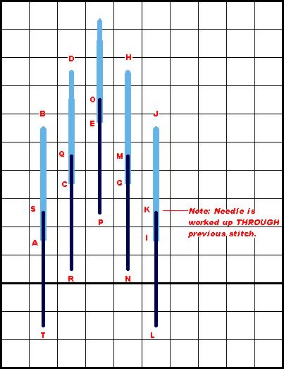 Florentine Stitch Split - Diagram 2
