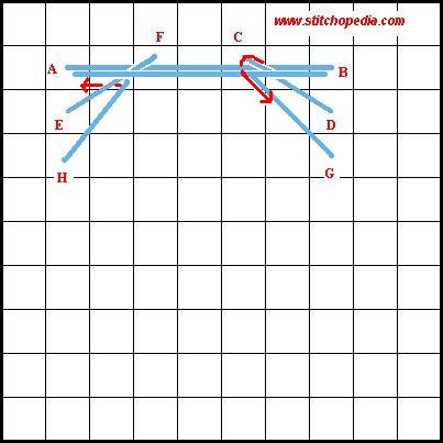 Ladder Stitch - Diagram 3