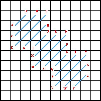 Moorish Stitch - Diagram 1