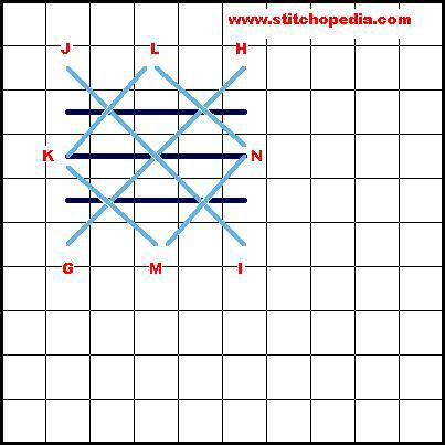 Padded Rice Stitch - Diagram 3