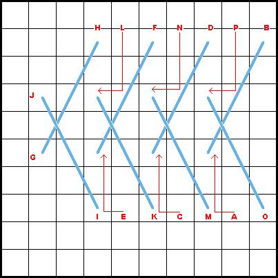 Plait Stitch Variation Diagram