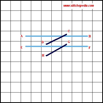 Roumanian Stitch - Diagram 1