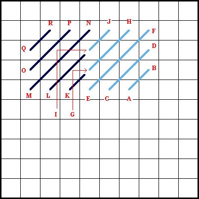 Scotch Stitch (Horizontal Method) Diagram 1