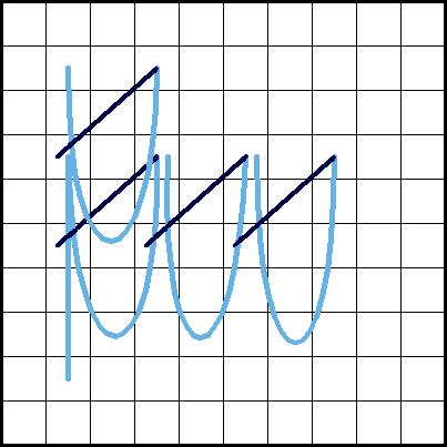 Surrey Stitch - Diagram 3